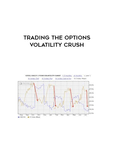 Trading The Options Volatility Crush