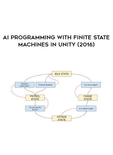 AI Programming with Finite State Machines in Unity (2016)