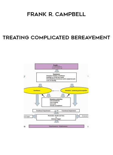 Treating Complicated Bereavement from Frank R. Campbell
