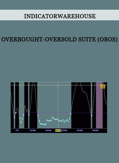 Indicatorwarehouse - Overbought-Oversold Suite (OBOS)