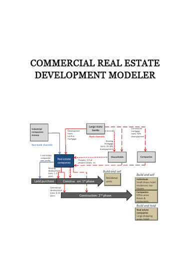 Commercial Real Estate Development Modeler