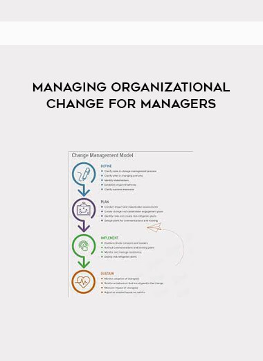 Managing Organizational Change for Managers