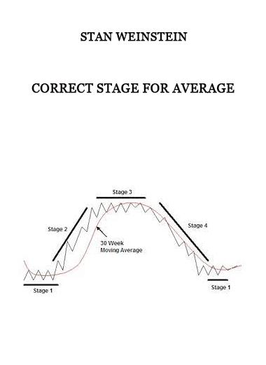 Correct Stage for Average by Stan Weinstein