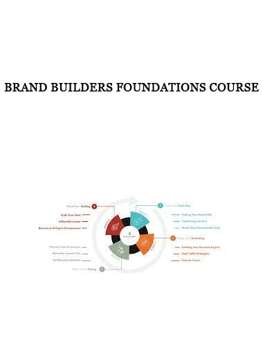 Brand Builders Foundations Course of https://crabaca.store/