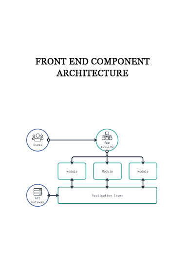 Front End Component Architecture of https://crabaca.store/
