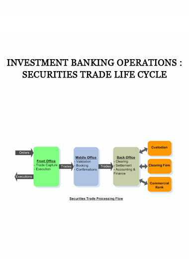 Investment Banking Operations : Securities Trade Life Cycle of https://crabaca.store/