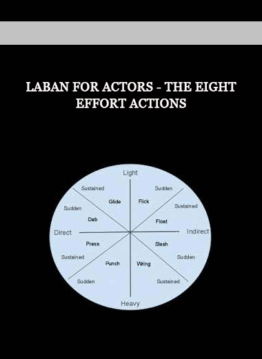 Laban for Actors - The Eight Effort Actions of https://crabaca.store/