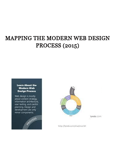 Mapping the Modern Web Design Process (2015) of https://crabaca.store/