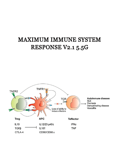 Maximum Immune System Response V2.1 5.5g of https://crabaca.store/