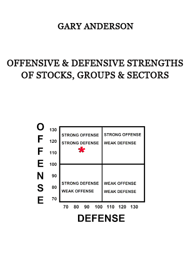 Offensive & Defensive Strengths of Stocks