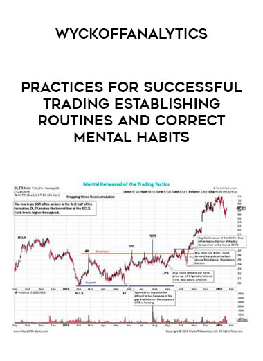 Wyckoffanalytics - Practices for Successful Trading Establishing Routines and Correct Mental Habits of https://crabaca.store/