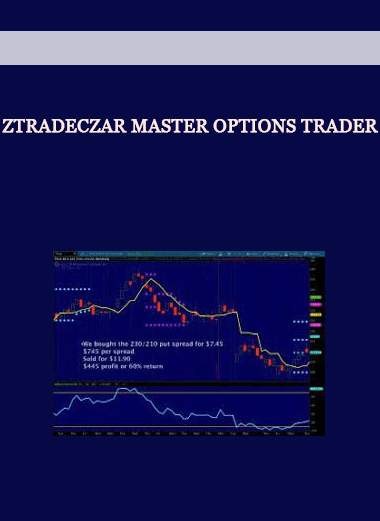 ZTradeCZAR Master Options Trader of https://crabaca.store/