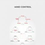 Wyatt Woodsmall & Eben Pagan – Mind Control of https://crabaca.store/