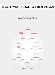Wyatt Woodsmall & Eben Pagan – Mind Control of https://crabaca.store/
