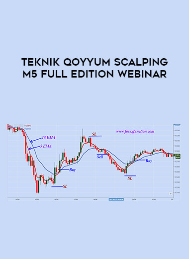 TEKNIK QOYYUM SCALPING M5 FULL EDITION WEBINAR of https://crabaca.store/