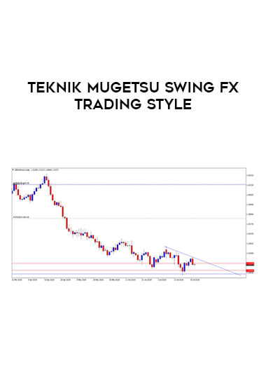 Teknik Mugetsu Swing FX Trading Style of https://crabaca.store/