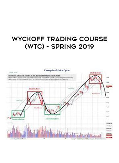 WYCKOFF TRADING COURSE (WTC) – SPRING 2019 of https://crabaca.store/