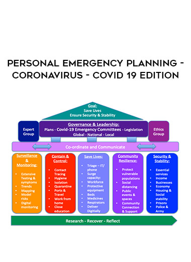 Personal Emergency Planning - Coronavirus - COVID 19 Edition of https://crabaca.store/